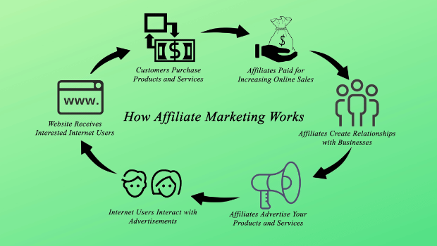 affiliate